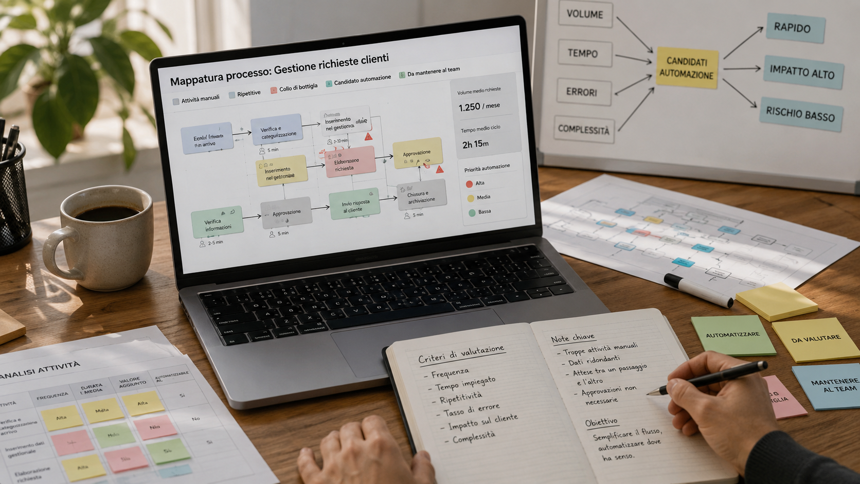 Analisi dei processi automatizzabili