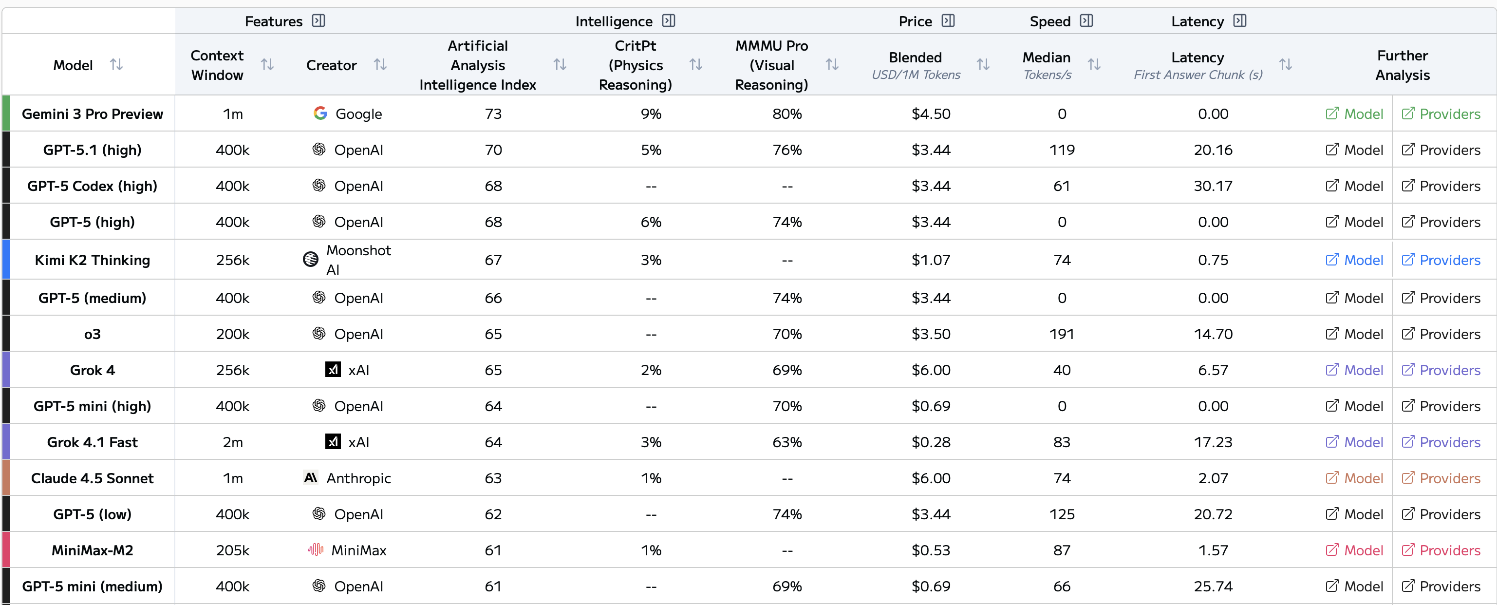 Screenshot 2025-11-22 alle 14.44.38